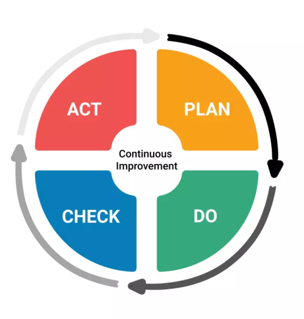 Quality Assurance Management - Shine Precision Industries